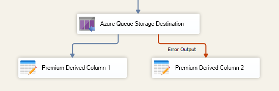 Azure Queue Storage Destination - Error Output